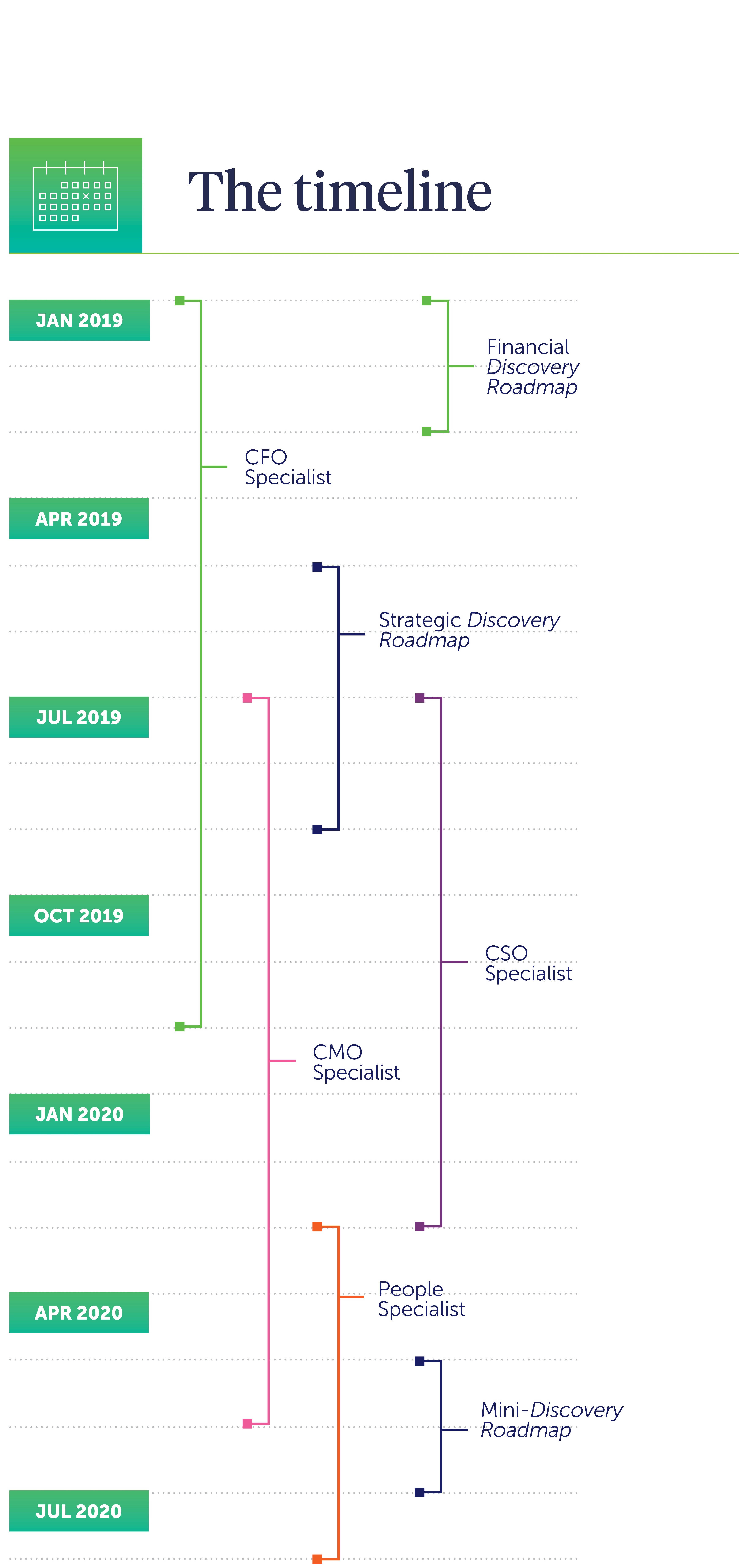 Timeline image jpeg-2